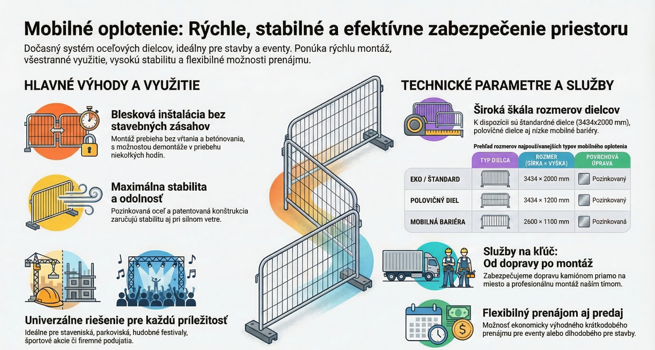 Mobilné oplotenie – stavebné oplotenie skladom